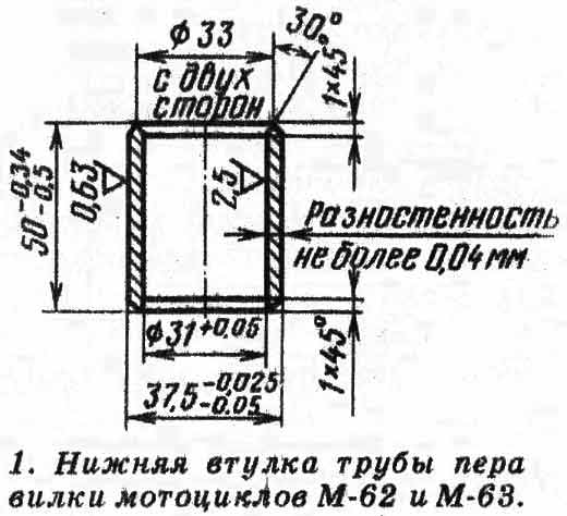 Нижняя втулка трубы пера вилки мотоциклов М-62 и М-63 разборка и ремонт, реставрация