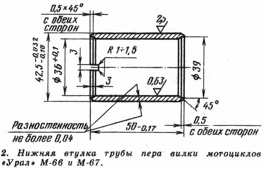 Нижняя втулка трубы пера вилки мотоциклов Урал и Днепр М-66 и М-67